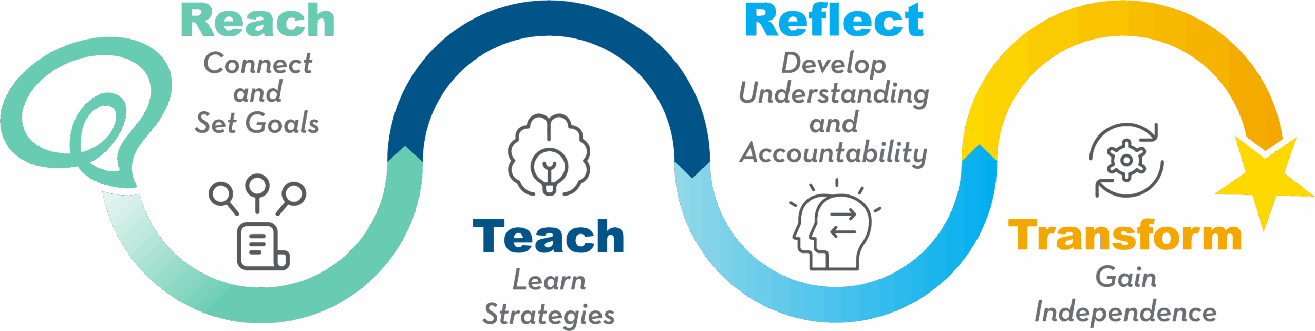 NA PROCESS INFOGRAPHIC